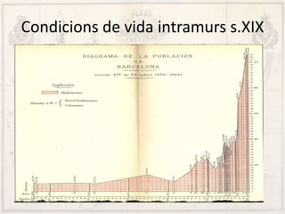 Condicions de vida intramurs s.XIX
 