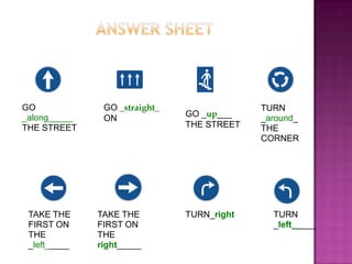 GO             GO _straight_                TURN
_along_____    ON              GO _up___    _around_
THE STREET                     THE STREET   THE
                                            CORNER




 TAKE THE     TAKE THE         TURN_right     TURN
 FIRST ON     FIRST ON                        _left_____
 THE          THE
 _left_____   right_____
 