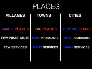 PLACES
VILLAGES TOWNS CITIES
SMALL PLACES BIG PLACES VERY BIG PLACES
FEW INHABITANTS MANY INHABITANTS MANY INHABITANTS
FEW SERVICES MANY SERVICES MANY SERVICES
 