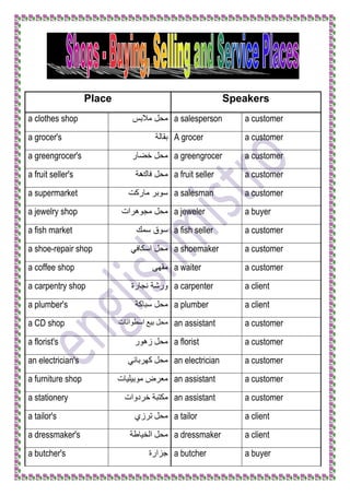 Place Speakers
a clothes shop ‫مالبس‬ ‫محل‬ a salesperson a customer
a grocer's ‫بقالة‬ A grocer a customer
a greengrocer'...
