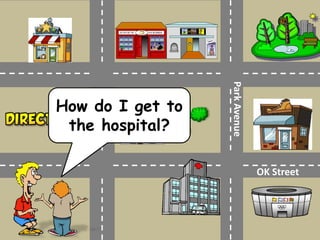 Park
Avenue
OK Street
How do I get to
the hospital?
 