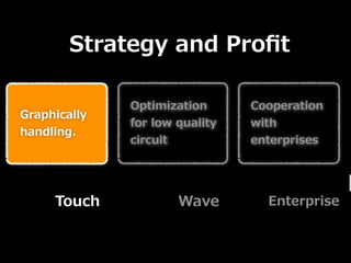 Strategy ?and ?Pro?t

                Optimization ?        Cooperation ?
Graphically ?
                for ?low ?quality ?   with ?
handling.
                circuit               enterprises




      Touch               Wave           Enterprise
 