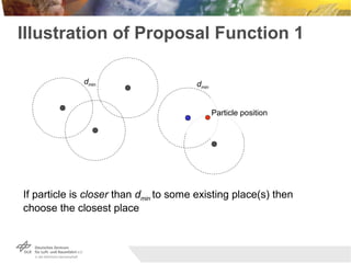 Illustration of Proposal Function 1
dmin
Particle position
dmin
If particle is closer than dmin to some existing place(s) ...