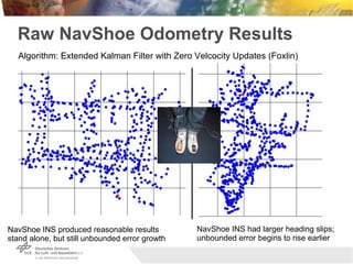 Raw NavShoe Odometry Results
NavShoe INS produced reasonable results
stand alone, but still unbounded error growth
NavShoe...