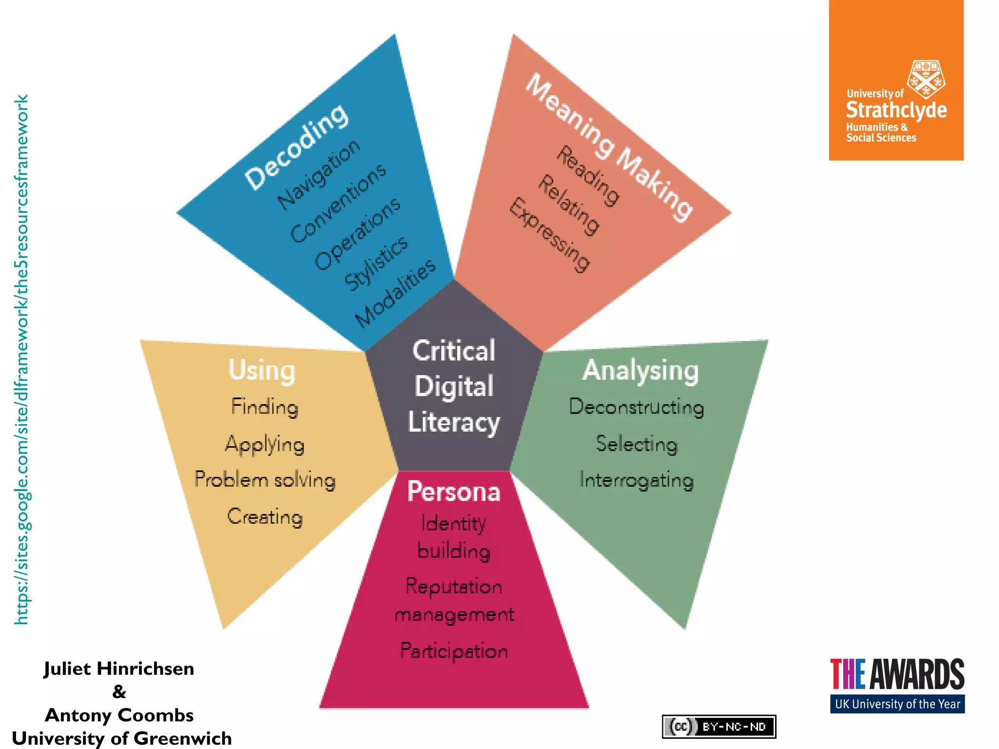 Juliet Hinrichsen
&
Antony Coombs
University of Greenwich

https://sites.google.com/site/dlframework/the5resourcesframework

 