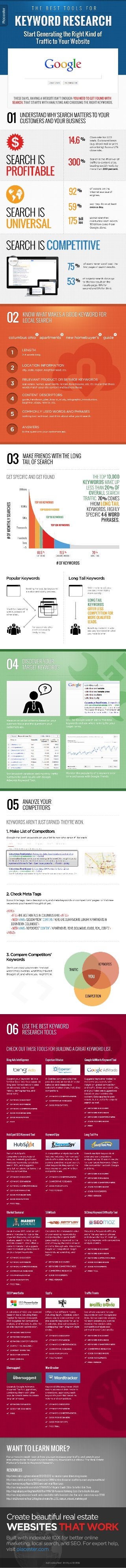 [Infographic] The Best Tools for Keyword Research