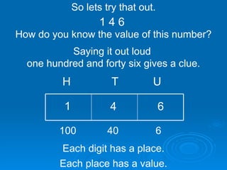 So lets try that out. 1 4 6  How do you know the value of this number? 1 4 6 Each digit has a place. Each place has a value. H T U Saying it out loud  one hundred and forty six gives a clue. 100 40 6 
