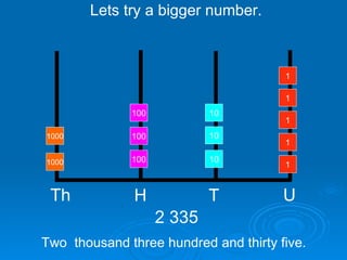 Lets try a bigger number. Th T U 2 335 Two  thousand three hundred and thirty five. 100 100 1000 1000 H 100 10 10 10 1 1 1 1 1 