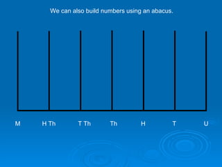 We can also build numbers using an abacus. U T H Th T Th H Th M 