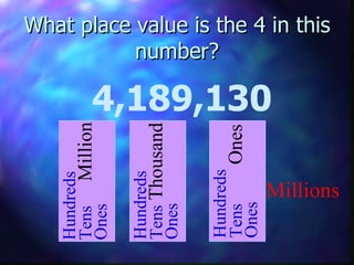 What place value is the 4 in this number? 4,189,130 Millions Hundreds Tens   Million Ones Hundreds Tens  Thousand Ones Hundreds Tens   Ones Ones 