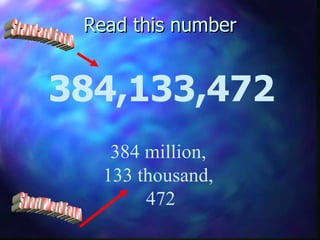 Read this number 384,133,472 384 million,  133 thousand,  472 Short Word Form Standard Form 