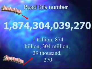 Read this number 1,874,304,039,270 1 trillion, 874 billion, 304 million,  39 thousand,  270 Short Word Form Standard Form 