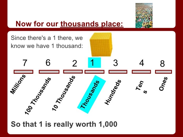 Place Value- Millions