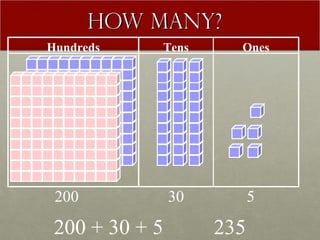 Place value | PPT