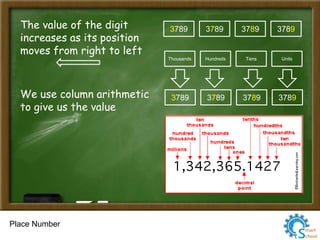 Place Number
The value of the digit
increases as its position
moves from right to left
3789
We use column arithmetic
to give us the value
3789 3789 3789
HundredsThousands Tens Units
37893789 3789 3789
 