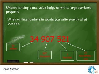 Place Number
Understanding place value helps us write large numbers
properly
When writing numbers in words you write exactly what
you say:
34 907 521
34
million
907
thousand
5
hundred
21
And twenty -
one
 
