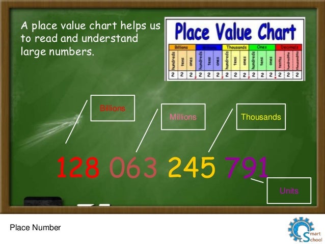 Large Number Place Value Chart