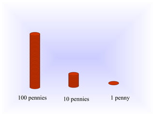 100 pennies 10 pennies 1 penny
 