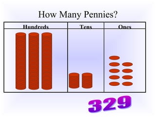 How Many Pennies?
Hundreds Tens Ones
 