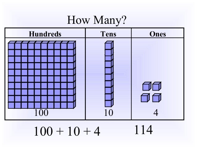 powerpoint on place value