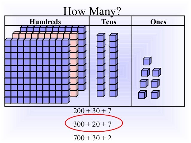 powerpoint on place value