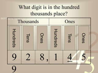 42
1
0011 0010 1010 1101 0001 0100 1011
What digit is in the hundred
thousands place?
Thousands Ones
9 2 8 1 4 5
Hundreds
Hundreds
Tens
Tens
Ones
Ones
,
9
 
