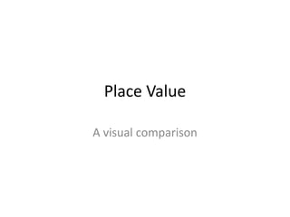 Place Value
A visual comparison