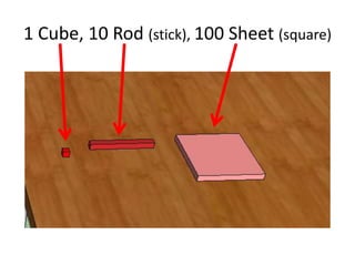1 Cube, 10 Rod (stick), 100 Sheet (square)