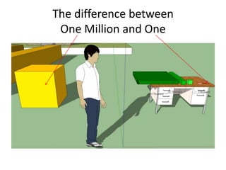 The difference between
One Million and One