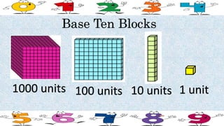 10 units 1 unit100 units1000 units
Base Ten Blocks
 