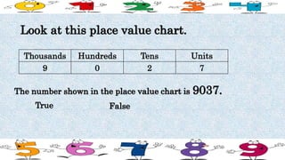 Thousands Hundreds Tens Units
9 0 2 7
Look at this place value chart.
The number shown in the place value chart is 9037.
True False
 