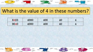 What is the value of 4 in these numbers?
6423 4000 400 40 4
9040 4000 400 40 4
 
