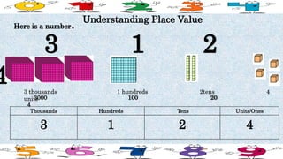 place value 4 digit numbers