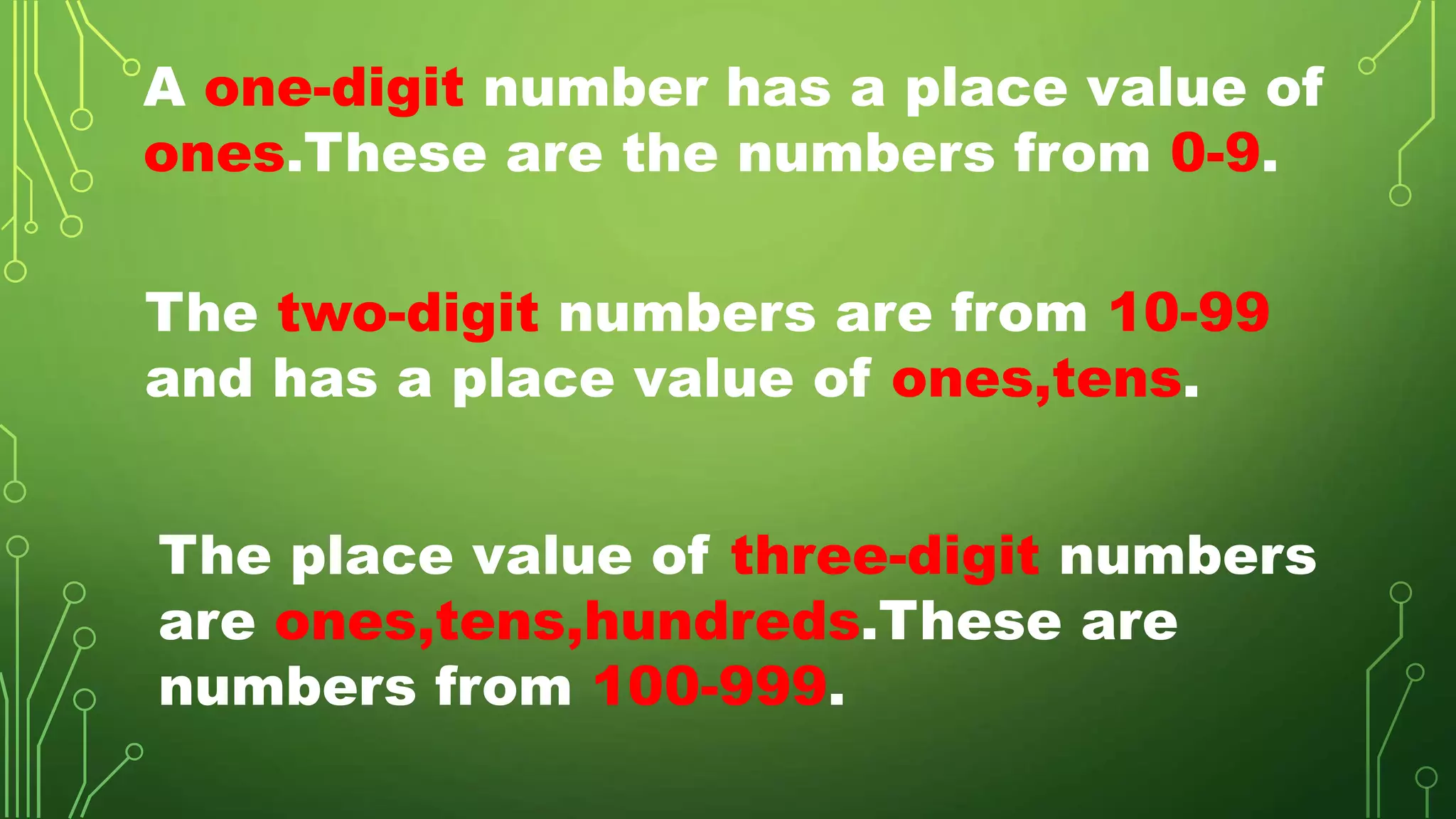 A one-digit number has a place value of
ones.These are the numbers from 0-9.
The two-digit numbers are from 10-99
and has a place value of ones,tens.
The place value of three-digit numbers
are ones,tens,hundreds.These are
numbers from 100-999.
