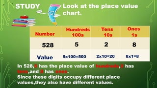STUDY Look at the place value
chart.
Hundreds Tens Ones
528 5 2 8
100s 10s 1s
Number
5x100=500 2x10=20 8x1=8
Value
In 528,5 has the place value of hundreds,2 has
tens,and 8 has ones.
Since these digits occupy different place
values,they also have different values.
 