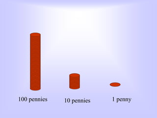 100 pennies 10 pennies 1 penny
 