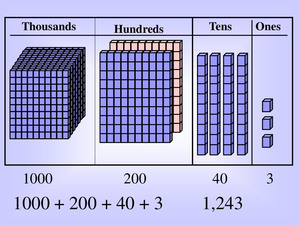 Place value blocks powerpoint