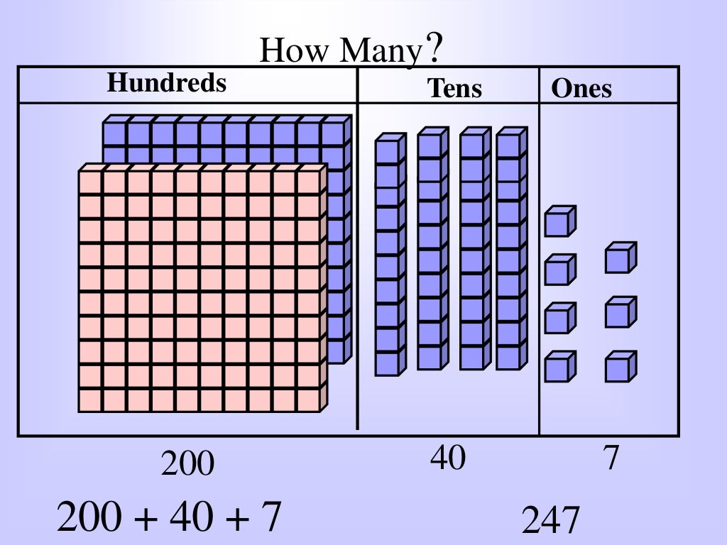 Place value blocks powerpoint