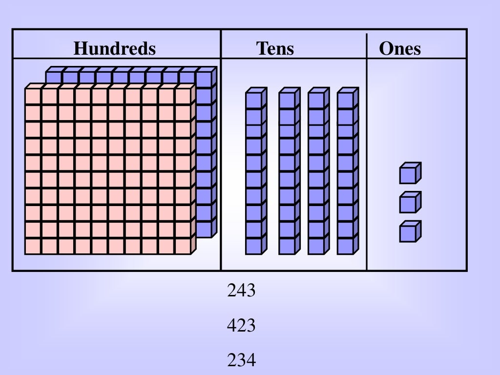 Place value blocks powerpoint