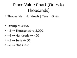 Place Value Chart (Ones to
Thousands)
• Thousands | Hundreds | Tens | Ones
• Example: 3,456
• - 3 → Thousands → 3,000
• - 4 → Hundreds → 400
• - 5 → Tens → 50
• - 6 → Ones → 6
 