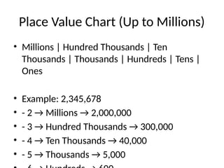 Place Value Chart (Up to Millions)
• Millions | Hundred Thousands | Ten
Thousands | Thousands | Hundreds | Tens |
Ones
• Example: 2,345,678
• - 2 → Millions → 2,000,000
• - 3 → Hundred Thousands → 300,000
• - 4 → Ten Thousands → 40,000
• - 5 → Thousands → 5,000
 