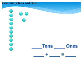 How many Tens and Ones
 