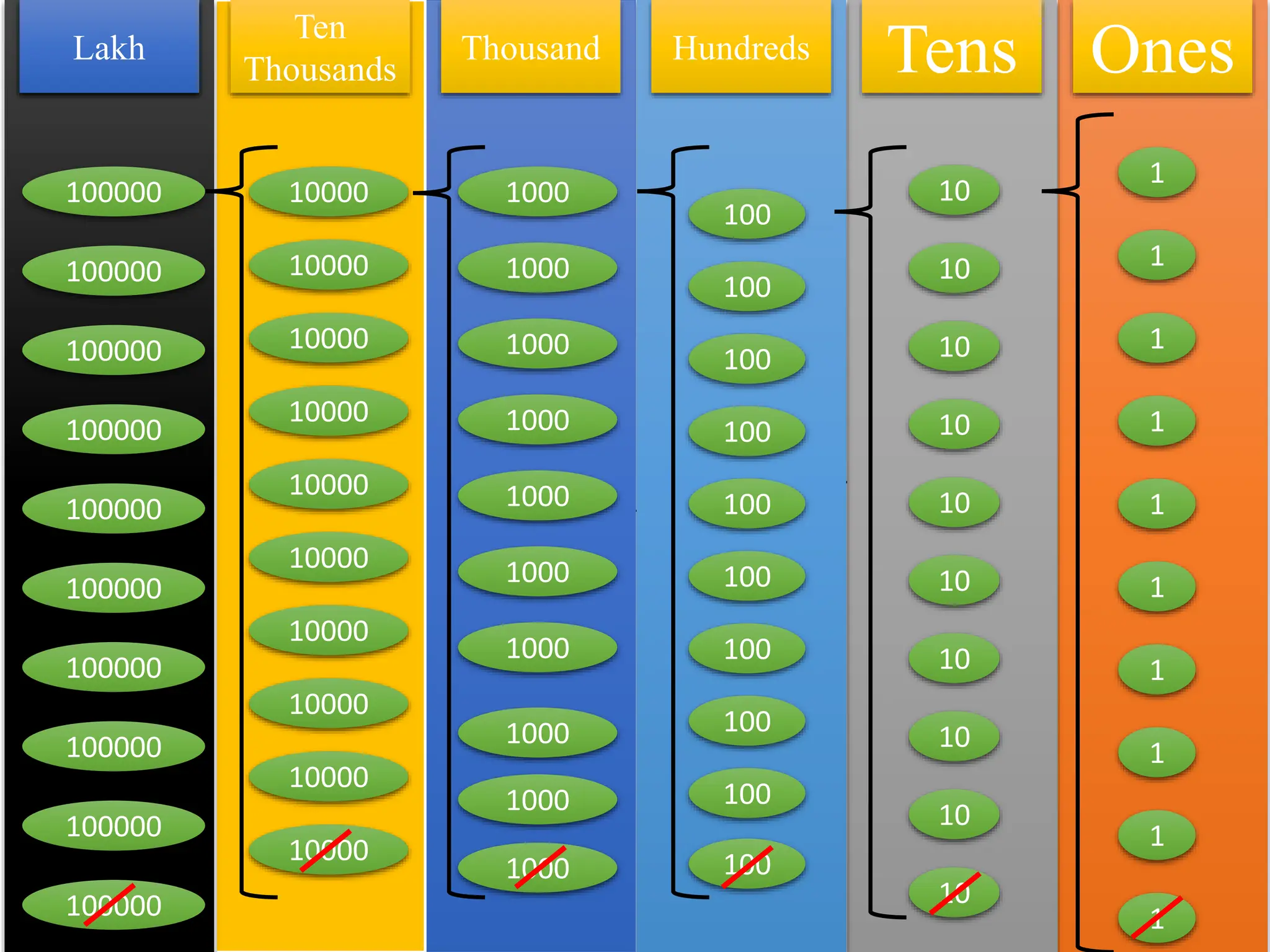 Place Value Chart | Grade 4 | AhmedMatics | PPT