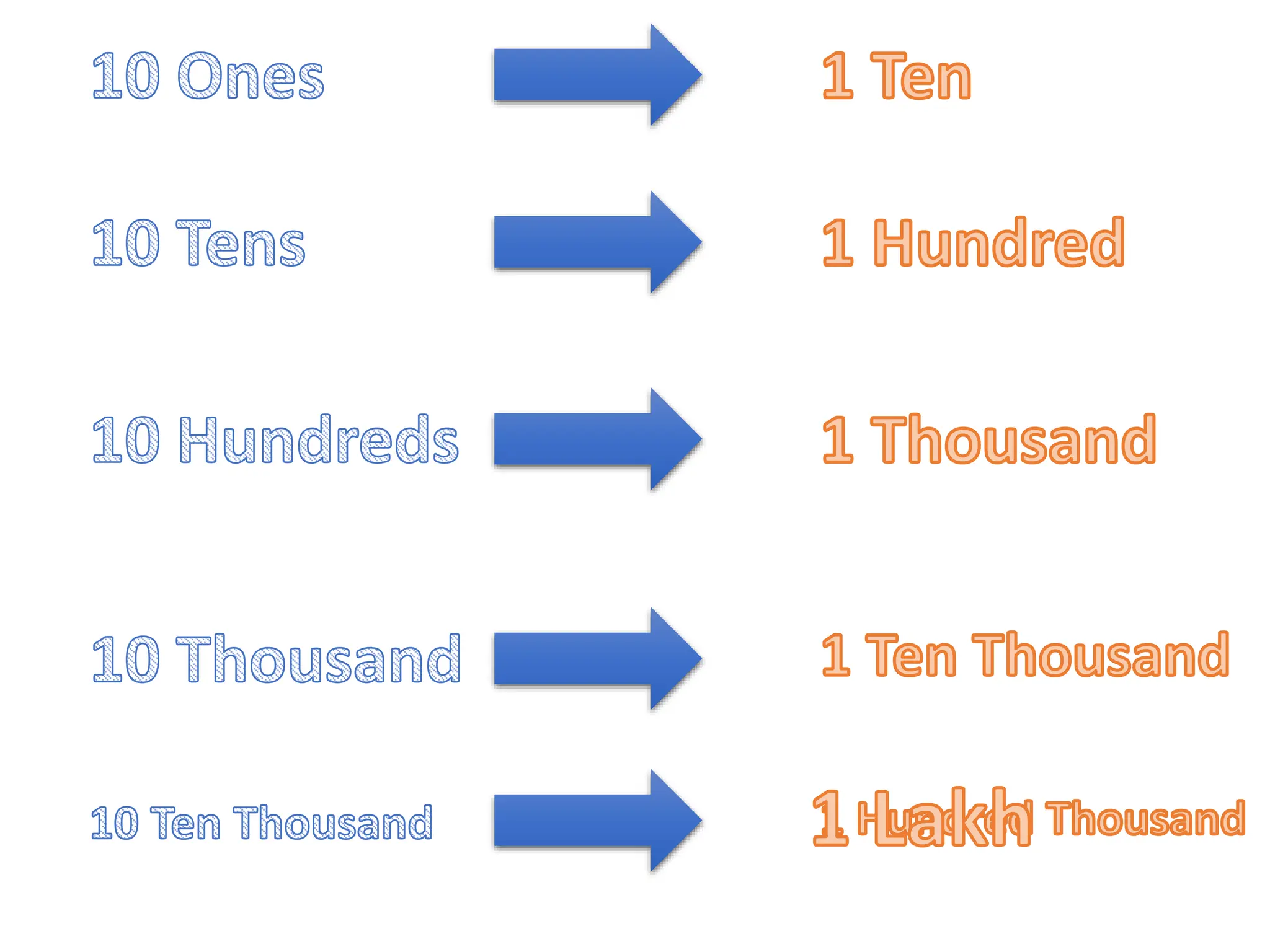 Place Value Chart | Grade 4 | AhmedMatics | PPT