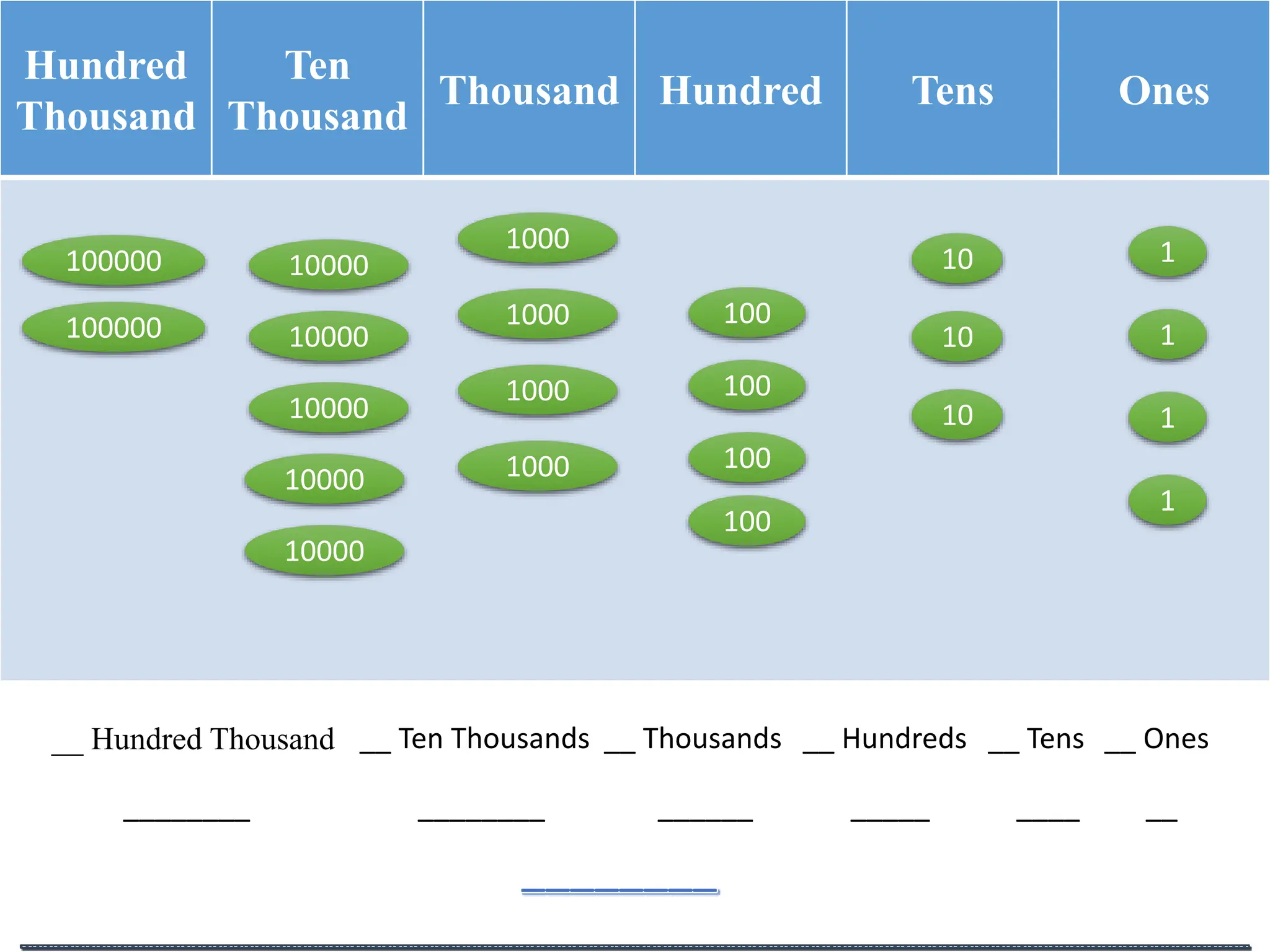 Place Value Chart | Grade 4 | AhmedMatics | PPT
