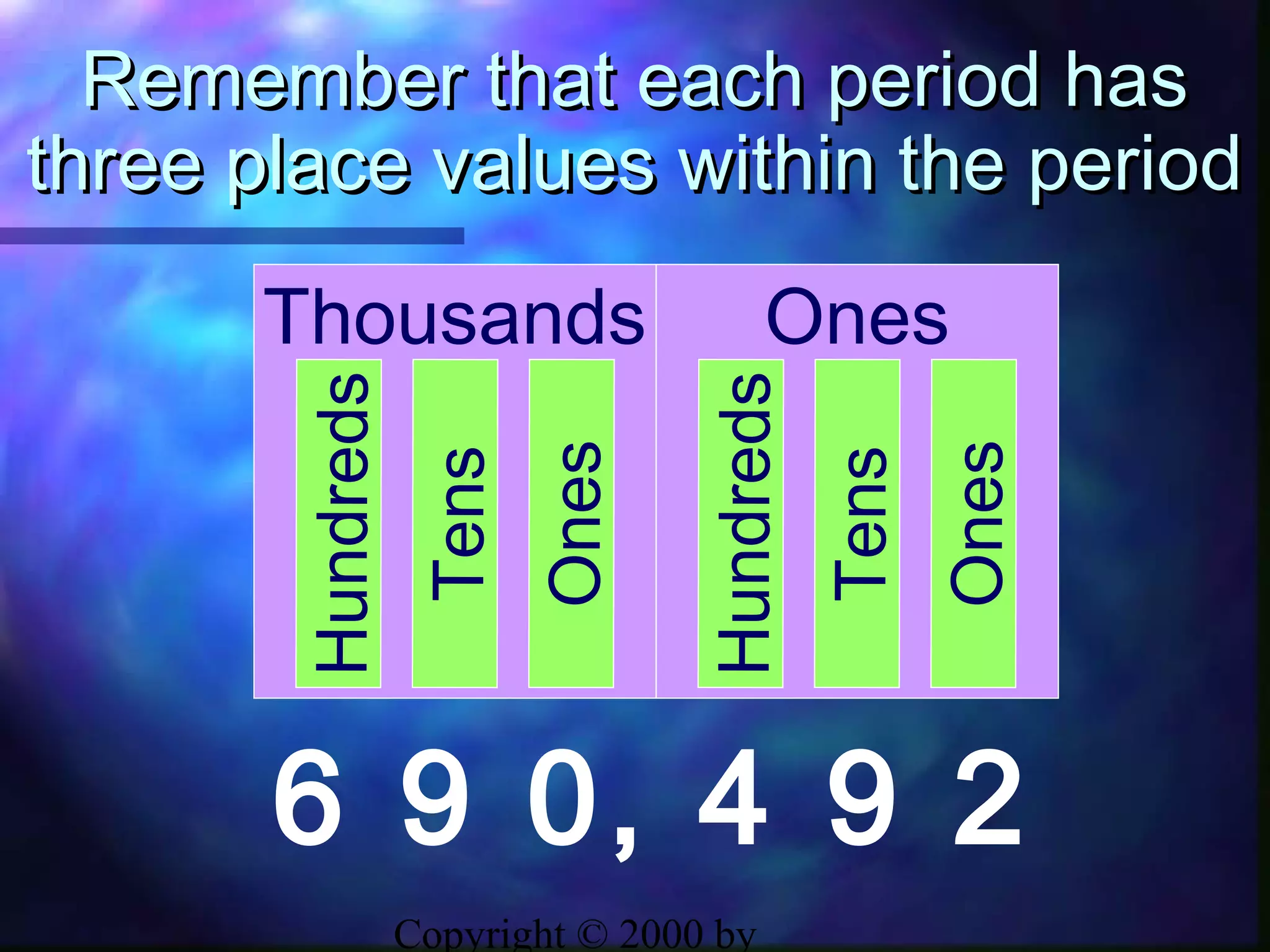 Copyright © 2000 by
Remember that each period hasRemember that each period has
three place values within the periodthree place values within the period
6 9 0, 4 9 2
Thousands Ones
Ones
Tens
Hundreds
Ones
Tens
Hundreds
 