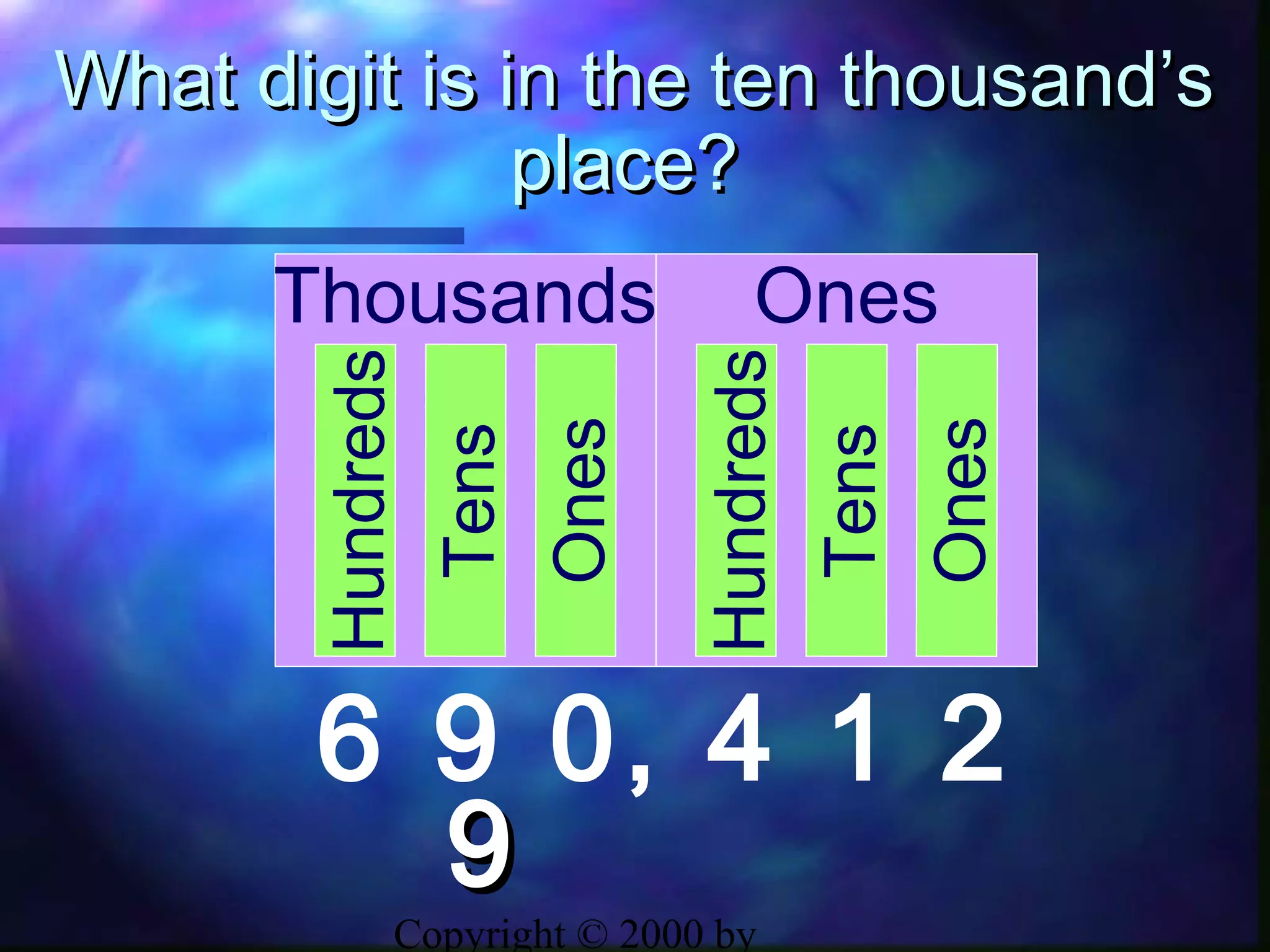 Copyright © 2000 by
What digit is in the ten thousand’sWhat digit is in the ten thousand’s
place?place?
6 9 0, 4 1 2
Thousands Ones
Ones
Tens
Hundreds
Ones
Tens
Hundreds
99
 