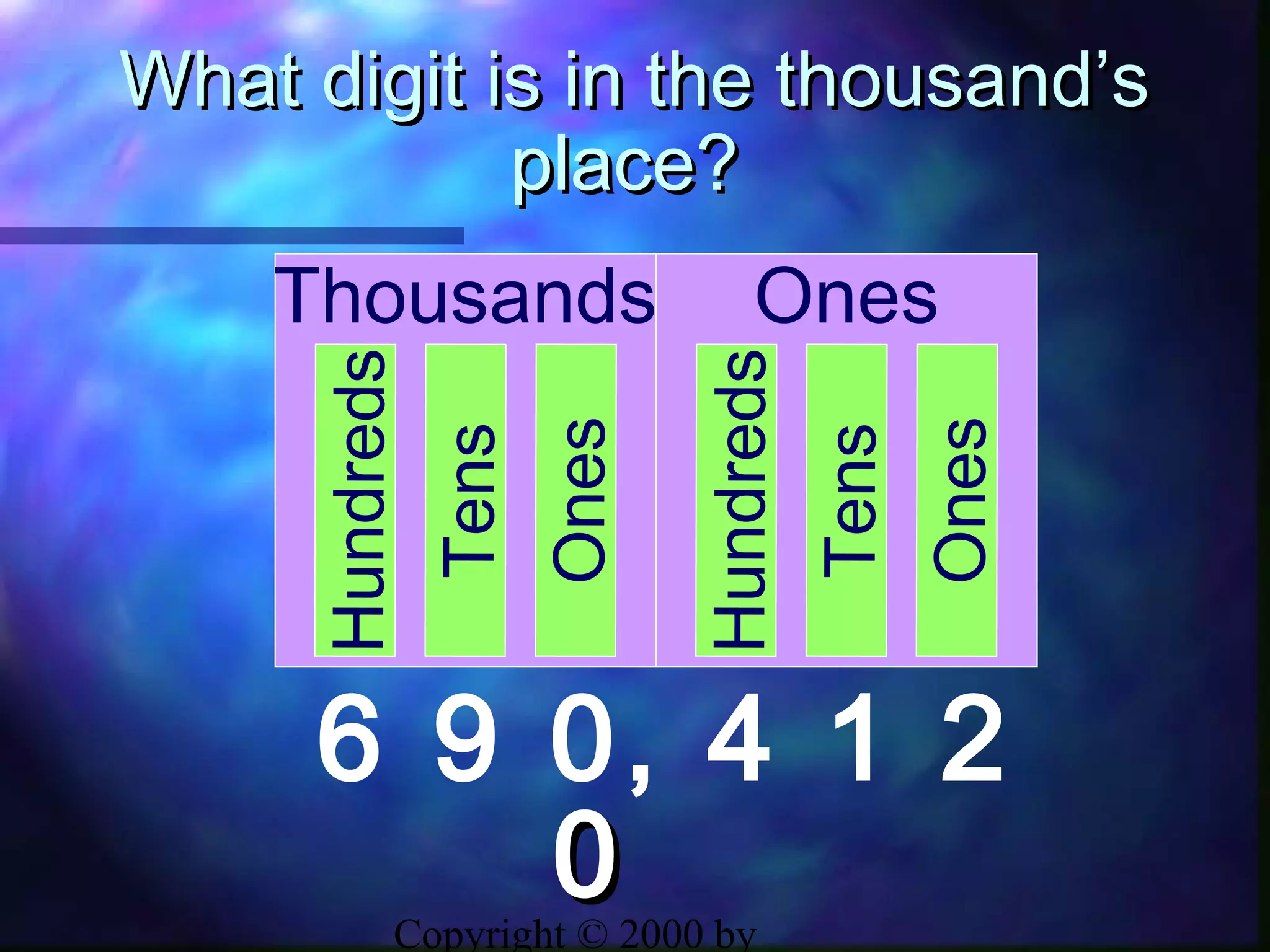 Copyright © 2000 by
What digit is in the thousand’sWhat digit is in the thousand’s
place?place?
6 9 0, 4 1 2
Thousands Ones
Ones
Tens
Hundreds
Ones
Tens
Hundreds
00
 