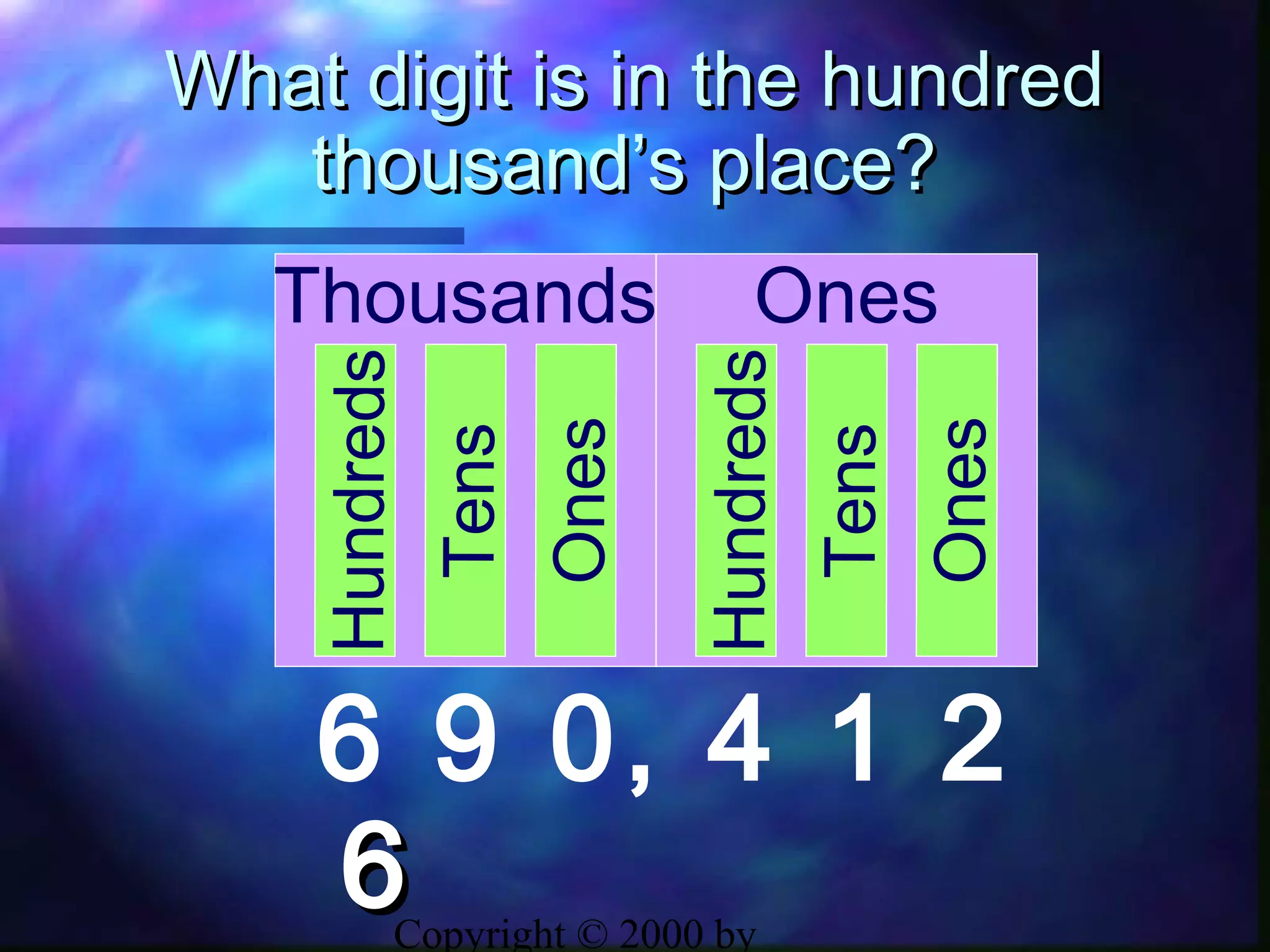 Copyright © 2000 by
What digit is in the hundredWhat digit is in the hundred
thousand’s place?thousand’s place?
6 9 0, 4 1 2
Thousands Ones
Ones
Tens
Hundreds
Ones
Tens
Hundreds
66
 
