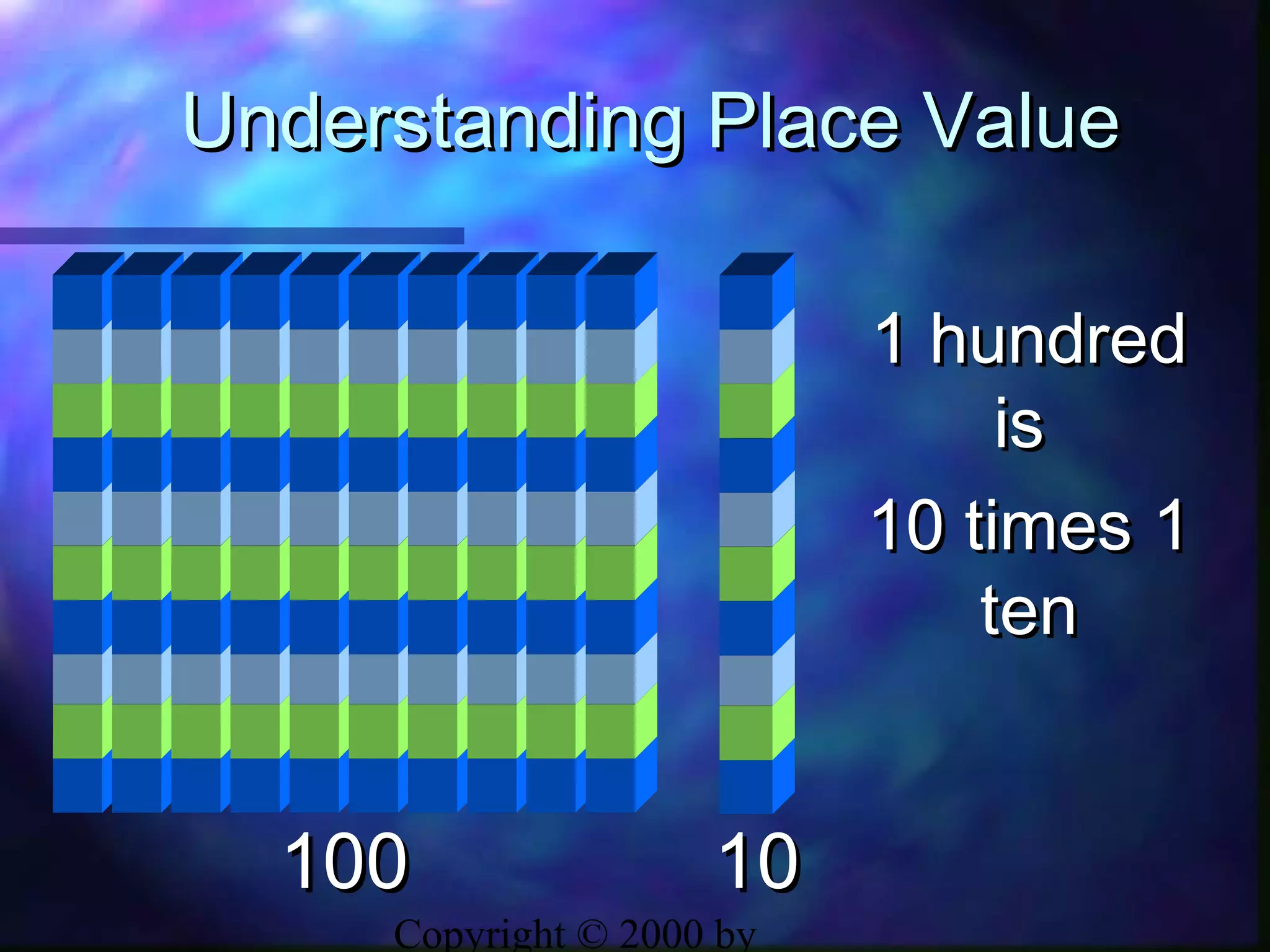 Copyright © 2000 by
Understanding Place ValueUnderstanding Place Value
1 hundred1 hundred
isis
10 times 110 times 1
tenten
100100 1010
 